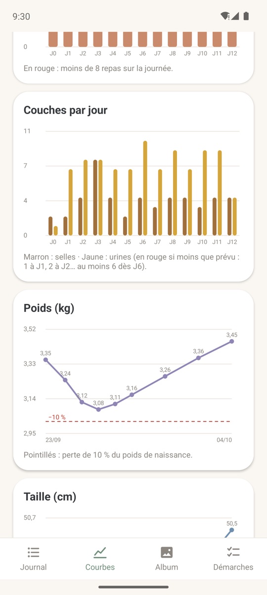 Suivez sa croissance